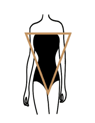 Inverted Triangle Shaped Body Type